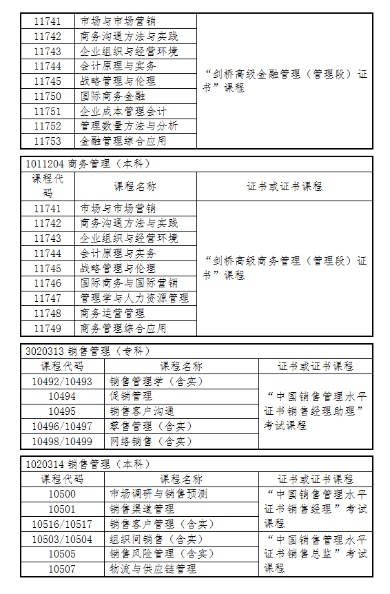 2020年下半年浙江省自學(xué)考試畢業(yè)申請辦理考生必讀13